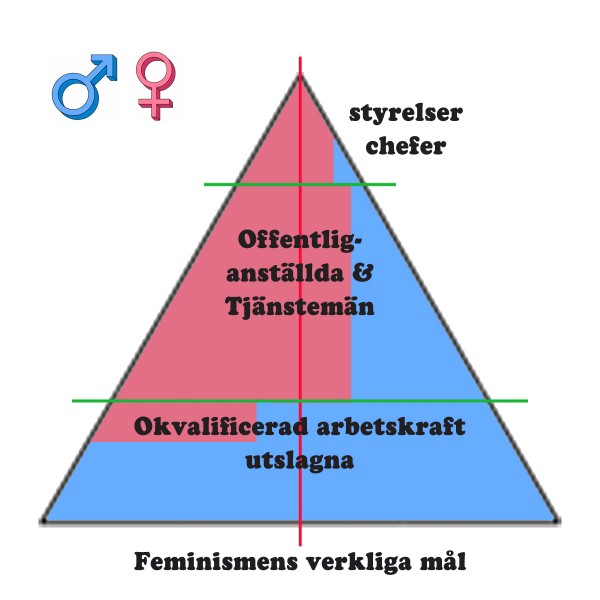 Pyramid Feminismens verkliga mål